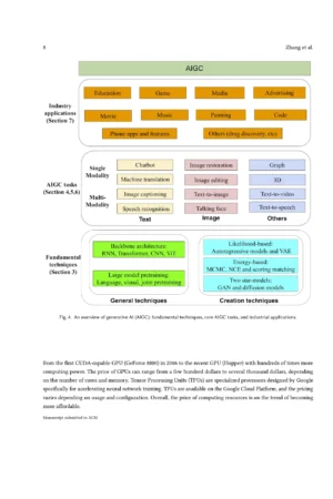 Article Complete Survey on Generative AI by Zhang