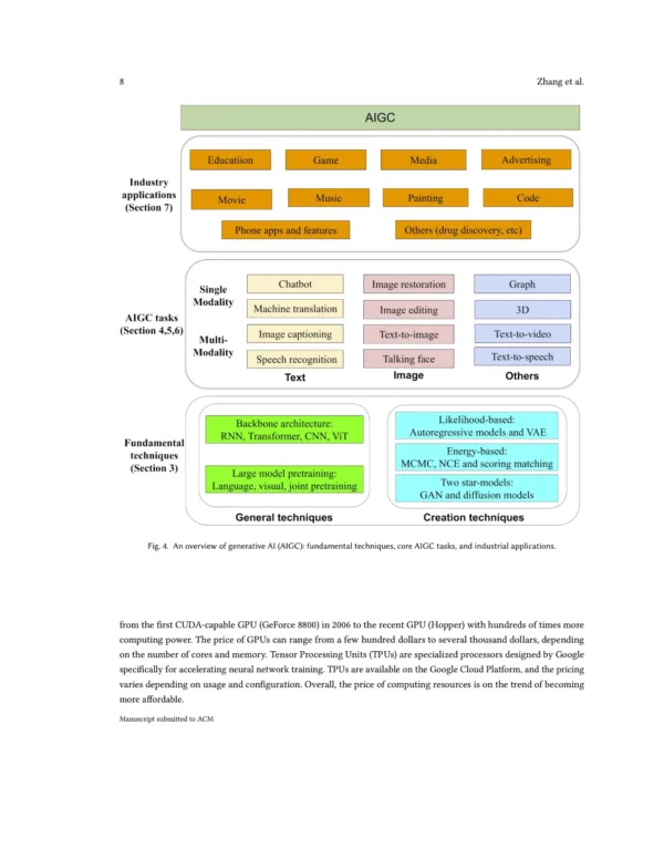 Article Complete Survey on Generative AI by Zhang